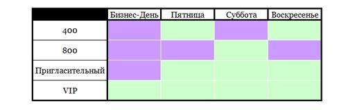 Курс молодого ИгроМирца